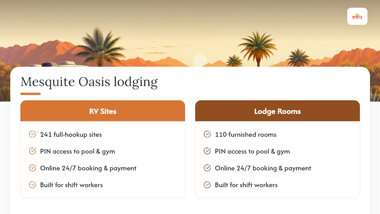 Mesquite Oasis: How Amenity Access Works for Long-Stay Guests — overview diagram