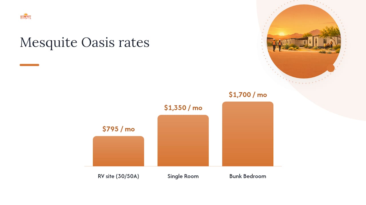 Reserve Block Housing at Mesquite Oasis — overview diagram