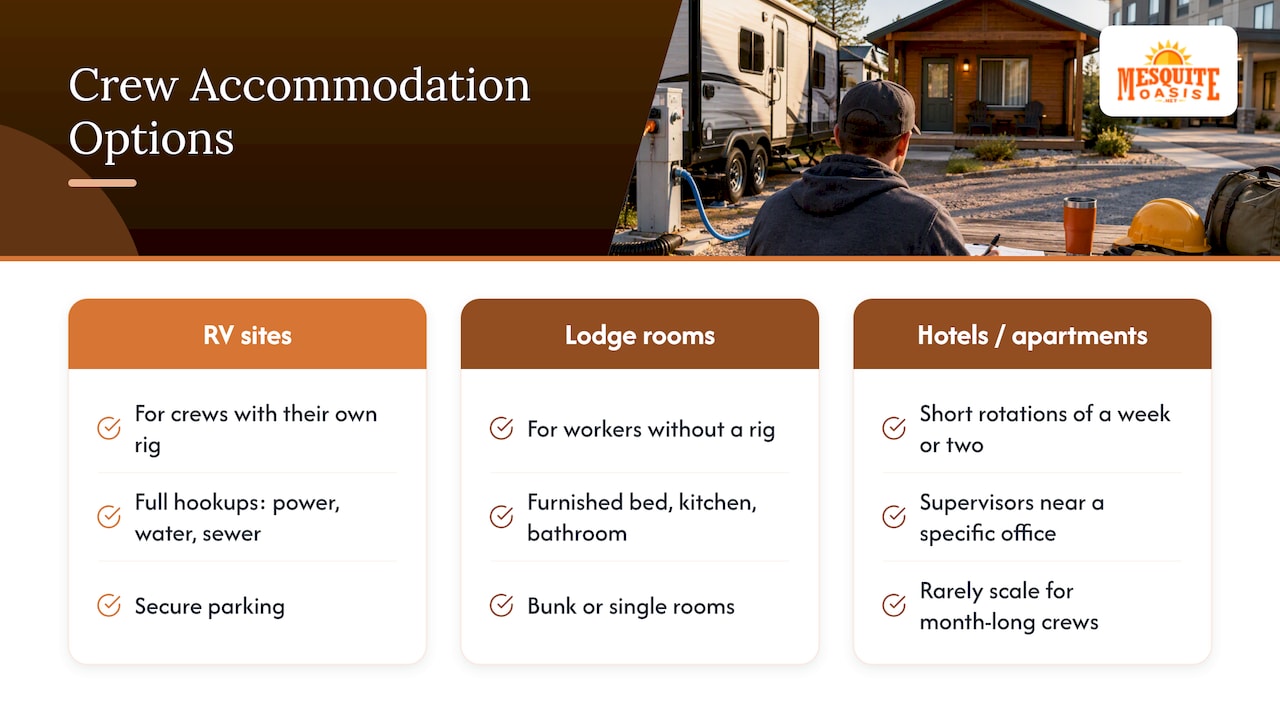 8. How do RV sites, lodge rooms, and hotels compare for different crews? — overview diagram
