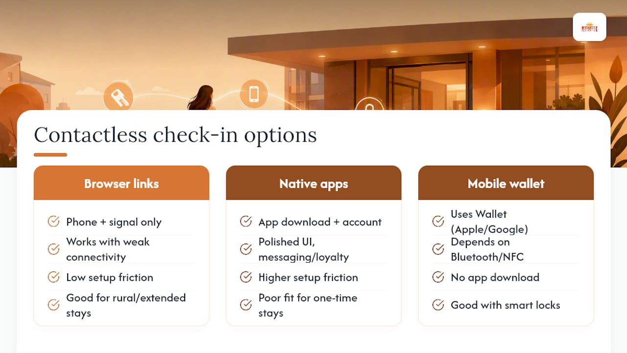 Comparison of four contactless check-in methods