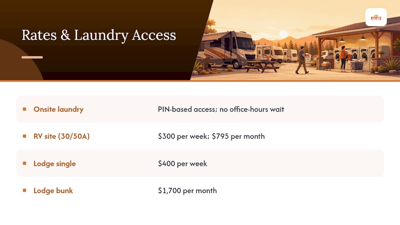 Reliable Laundry Access for Extended Stays at Mesquite Oasis — overview diagram